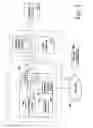 Fig. 03 - Encrypted communications for a moveable barrier environment