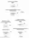 Fig. 05 - Encrypted communications for a moveable barrier environment
