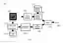 Fig. 05 - Consent Biometrics