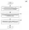 Fig. 01 - Method and apparatus for soft symbol determination