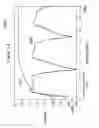Fig. 10 - Broadband multi-tap antenna