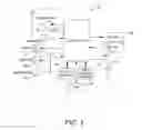 Fig. 02 - Method and apparatus for providing user interfaces