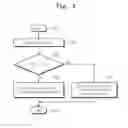 Fig. 06 - TOUCH SCREEN SYSTEM AND METHODS OF CALCULATING TOUCH POINT THEREOF