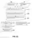 Fig. 21 - Interactive input system and method