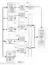 Fig. 08 - Architectures for concurrent graphics processing operations