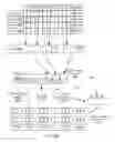 Fig. 15 - Architectures for concurrent graphics processing operations