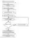 Fig. 01 - Methods and systems for mobile document acquisition and enhancement