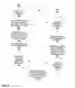 Fig. 07 - Visual connectivity of widgets using event propagation