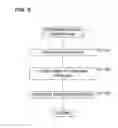Fig. 10 - DISPLAY UNIT, DISPLAY METHOD AND RECORDING MEDIUM