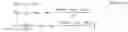Fig. 04 - Non-homogeneous objects magnification and reduction