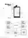 Fig. 04 - AREA SELECTION FOR HAND HELD DEVICES WITH DISPLAY