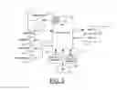 Fig. 03 - METHODS AND APPARATUSES FOR DYNAMICALLY SCALING A TOUCH DISPLAY USER INTERFACE