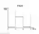 Fig. 07 - Signal processor and signal processing method