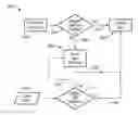 Fig. 01 - Higher speed high definition television (HDTV) channel and external input surfing