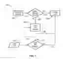 Fig. 02 - Higher speed high definition television (HDTV) channel and external input surfing