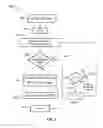 Fig. 03 - Higher speed high definition television (HDTV) channel and external input surfing