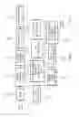 Fig. 03 - Software defined radio for modulation and demodulation of multiple communication standards