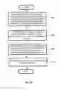 Fig. 27 - Software defined radio for modulation and demodulation of multiple communication standards