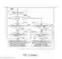 Fig. 15 - METHOD AND SYSTEM FOR HANDLING SUB-JOBS