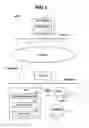 Fig. 02 - Managing peripheral devices using display a screen
