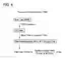 Fig. 07 - Controlling device for controlling scan performing unit