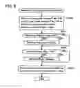 Fig. 09 - Controlling device for controlling scan performing unit