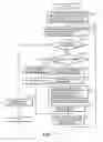 Fig. 08 - Method for reading sequentially a manuscript group made of plural sheets