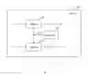 Fig. 02 - Adjusting rate limits for transmission rates of data flows having a certain priority in a transmitter