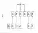Fig. 08 - Method of operating an optical network element and optical network element
