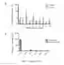 Fig. 04 - Methods and compositions related to annexin 1-binding compounds