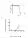 Fig. 15 - Methods and compositions related to annexin 1-binding compounds