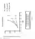 Fig. 18 - Methods and compositions related to annexin 1-binding compounds