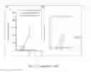 Fig. 20 - Methods and compositions related to annexin 1-binding compounds
