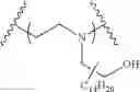 Fig. 197 - Conjugated lipomers and uses thereof