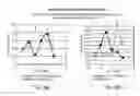 Fig. 07 - REAL TIME MULTIPOINT ASSAY FOR OPTIMIZING PERFORMANCE