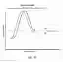 Fig. 13 - REAL TIME MULTIPOINT ASSAY FOR OPTIMIZING PERFORMANCE