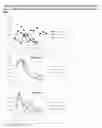 Fig. 24 - REAL TIME MULTIPOINT ASSAY FOR OPTIMIZING PERFORMANCE