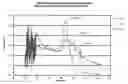 Fig. 01 - Multi-wavelength analyses of sol-particle specific binding assays