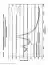 Fig. 09 - Multi-wavelength analyses of sol-particle specific binding assays