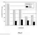 Fig. 03 - Device and method for extraction and analysis of nucleic acids from biological samples