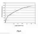 Fig. 05 - Device and method for extraction and analysis of nucleic acids from biological samples