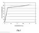 Fig. 06 - Device and method for extraction and analysis of nucleic acids from biological samples