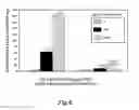 Fig. 10 - Device and method for extraction and analysis of nucleic acids from biological samples