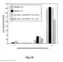 Fig. 11 - Device and method for extraction and analysis of nucleic acids from biological samples