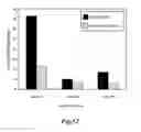 Fig. 13 - Device and method for extraction and analysis of nucleic acids from biological samples