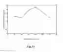 Fig. 14 - Device and method for extraction and analysis of nucleic acids from biological samples
