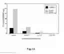 Fig. 15 - Device and method for extraction and analysis of nucleic acids from biological samples