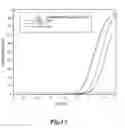 Fig. 18 - Device and method for extraction and analysis of nucleic acids from biological samples
