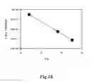 Fig. 19 - Device and method for extraction and analysis of nucleic acids from biological samples