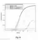 Fig. 20 - Device and method for extraction and analysis of nucleic acids from biological samples